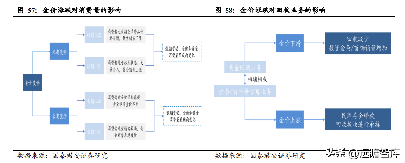 中国黄金怎么样质量好吗（中国黄金怎么样质量怎么样）