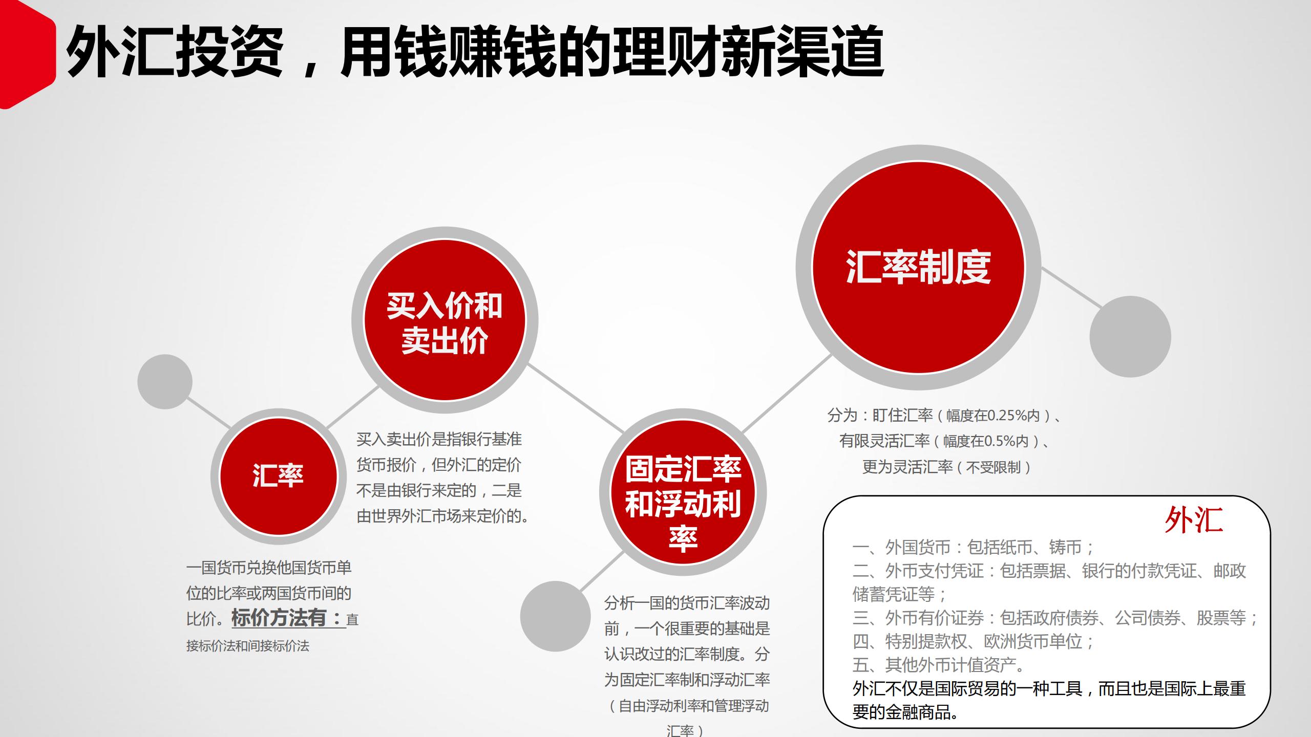 投资理财如何入门（投资理财入门基础知识）40