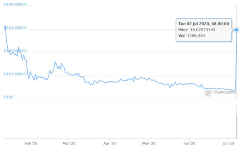 债券一瞬间销售一空（为何债券迅速就卖光了）4