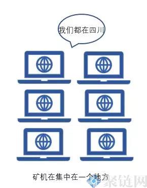 阅读比特币矿池和矿山的区别插图2 阅读比特币矿池和矿山的区别