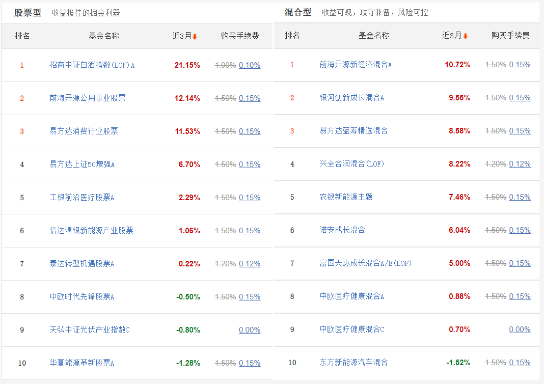 最好的基金销售平台（基金销售网站排名）5
