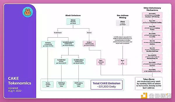 分析OpenSea、MetaMask等10家Web3企业的收入来源4