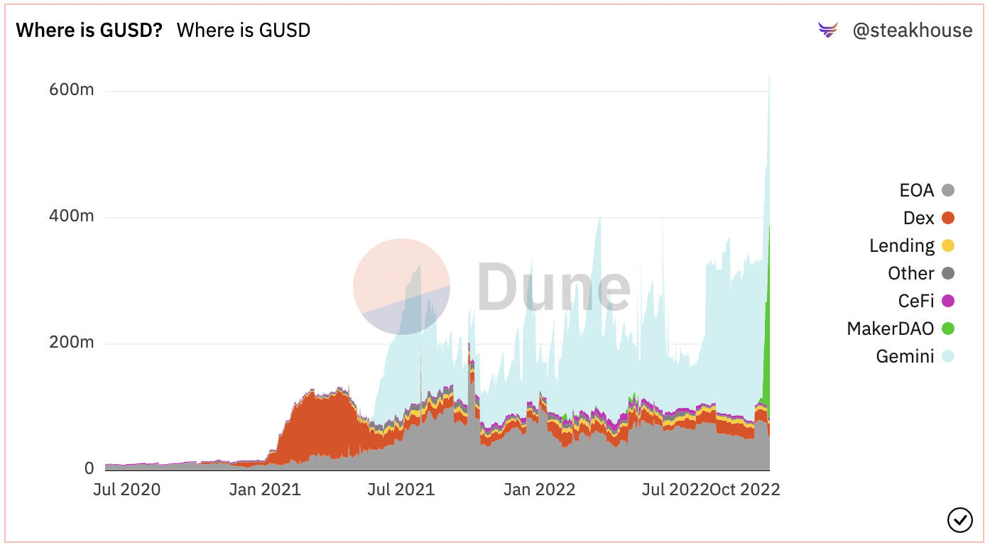 Coinbase和Gemini的拉储之争 MakerDAO有望扭亏为盈？