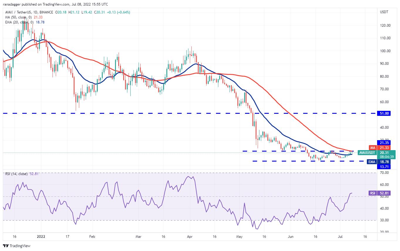 狗狗币行情美元（狗狗币行情美元最新价）