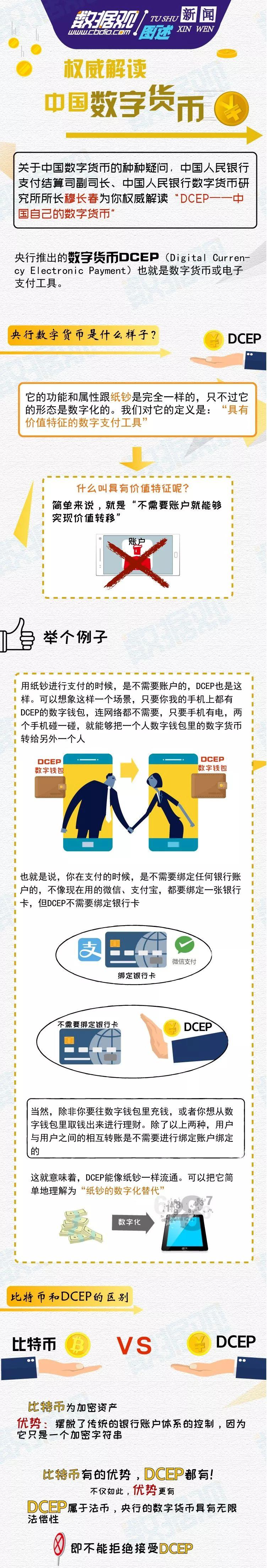 央行数字货币是什么币(央行数字货币叫什么币)插图3 央行数字货币是什么币(央行数字货币叫什么币)