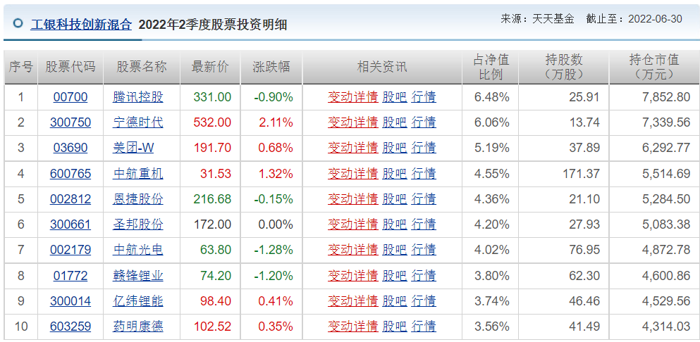 王睿基金经理档案(王睿智基金经理)