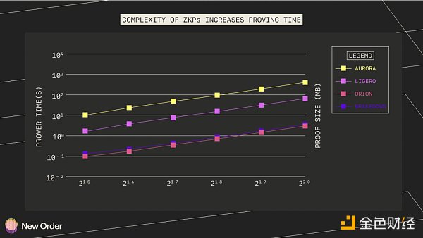 以太坊生态在 2023 年的 5 个预测6