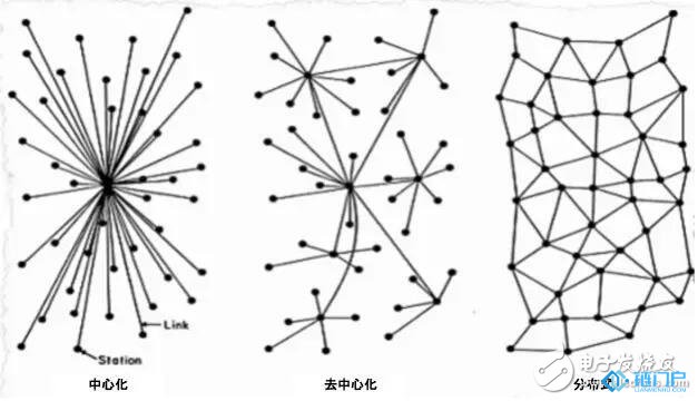 比特币大盘为何合作开发DApp须要柴犬币是不是买