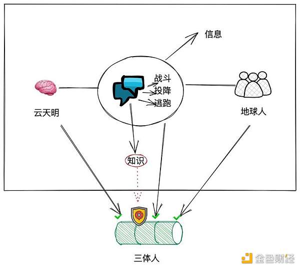 ZK赛道的过去、现在和未来2 ZK赛道的过去、现在和未来2
