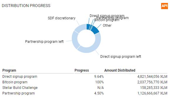 五六智库项目评级:XLM,死怼XRP的复仇者,中国恒星币官网登录