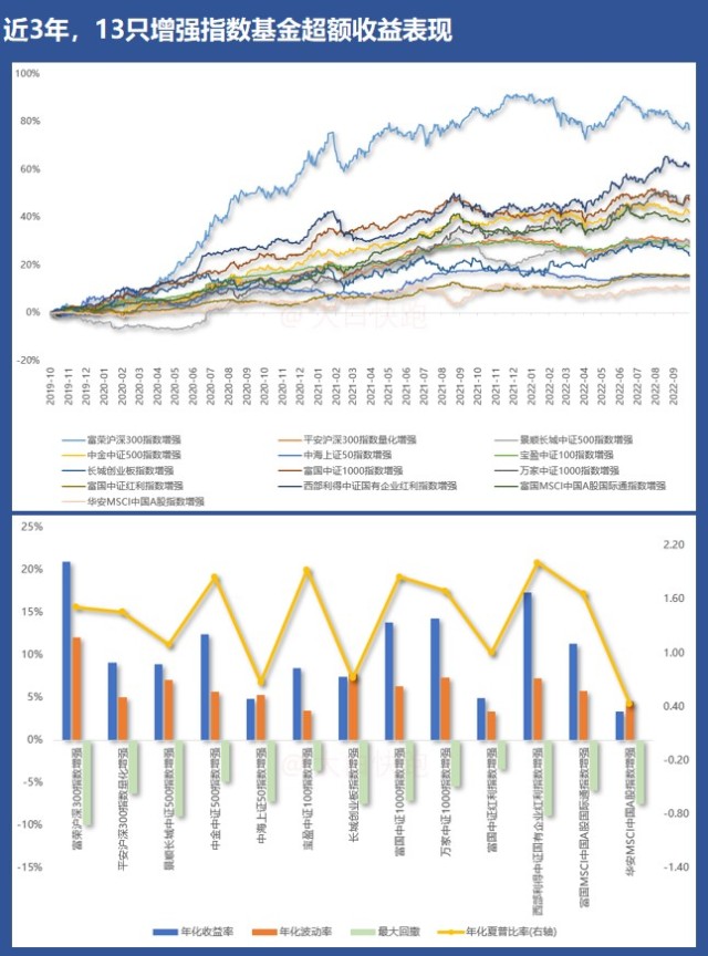 指数增强基金和指数基金区别（指数增强基金和指数基金区别大吗）5