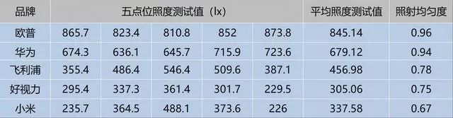飞利浦是哪国的(飞利浦是哪国的产品别)插图31 飞利浦是哪国的(飞利浦是哪国的产品别)