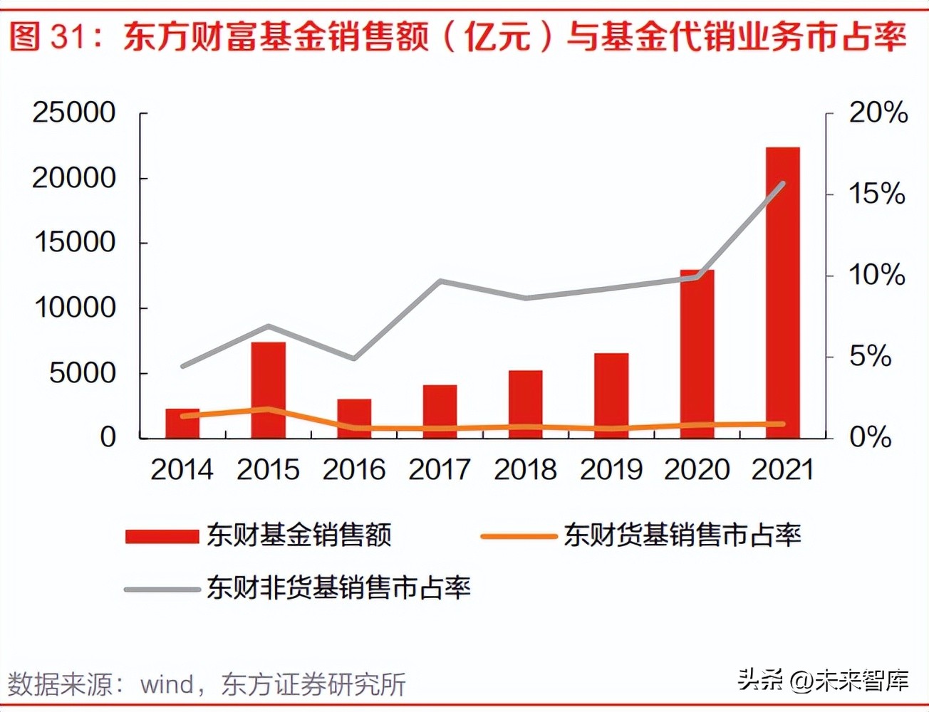 2023年证券从业资格考试（2023年证券从业资格考试2022年考试时间）7