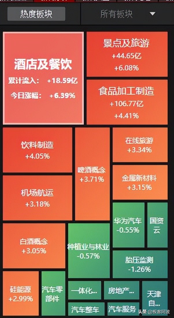 涨停板预测(涨停预测)