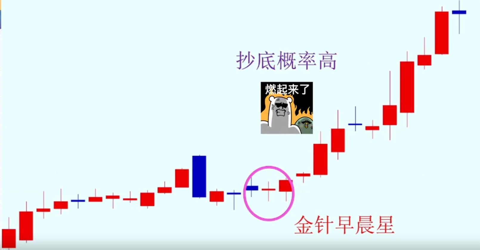 k线分析实例（k线图分析案例）