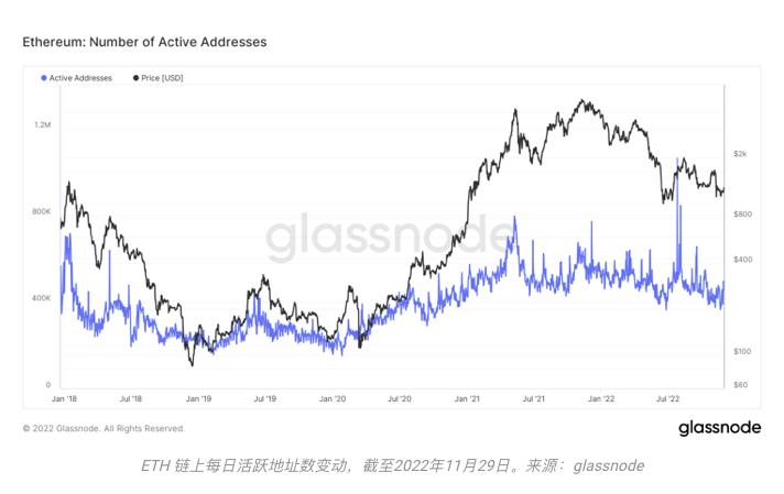 致11月的加密市场:灭绝、幸存与进化11 致11月的加密市场:灭绝、幸存与进化11
