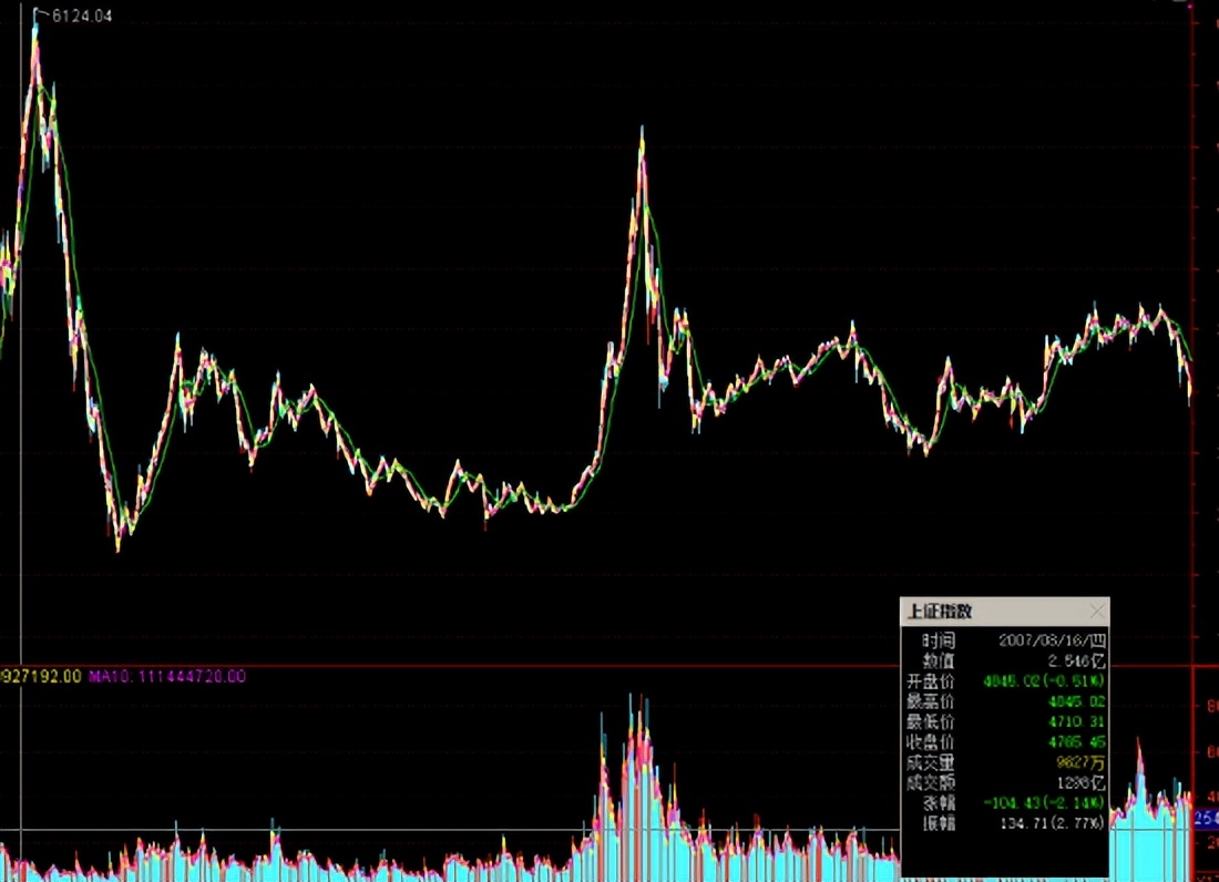 中油成长基金(中邮成长基金分红)1