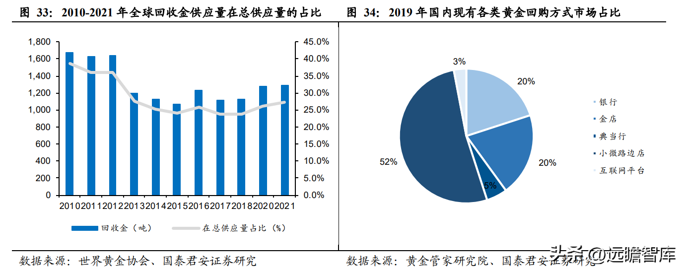 中国黄金怎么样质量好吗（中国黄金怎么样质量怎么样）