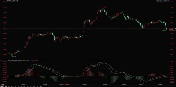 美元人民币汇率实时（美元人民币汇率实时走势）