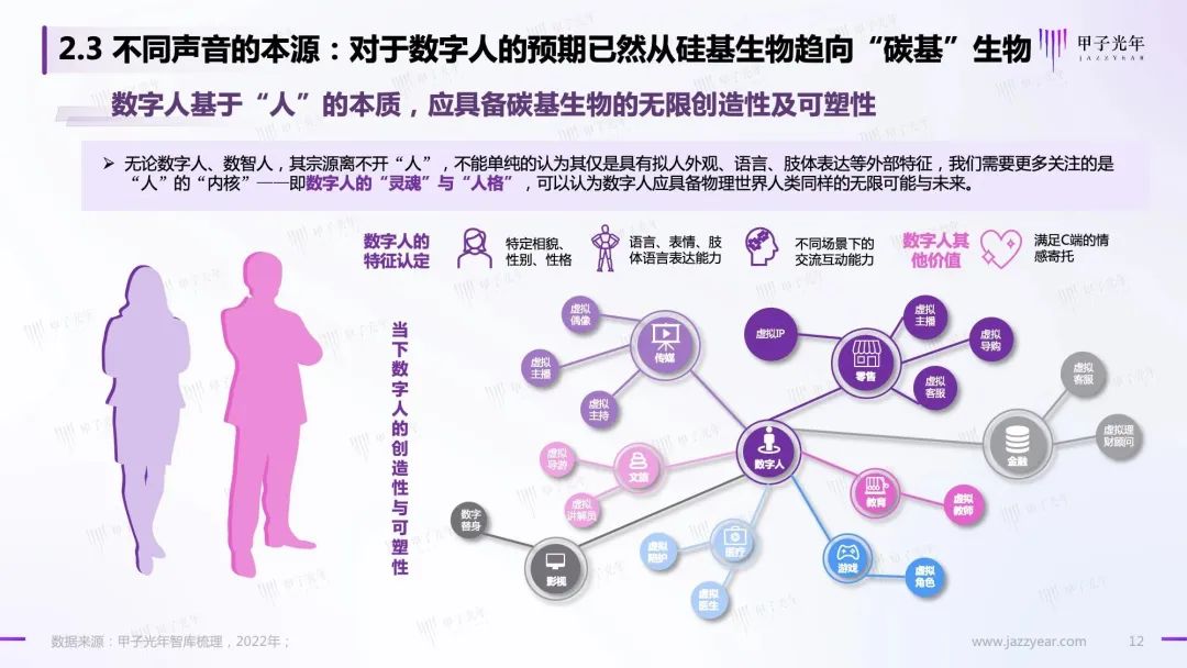 Web 3.0之数字人营销白皮书12 Web 3.0之数字人营销白皮书12