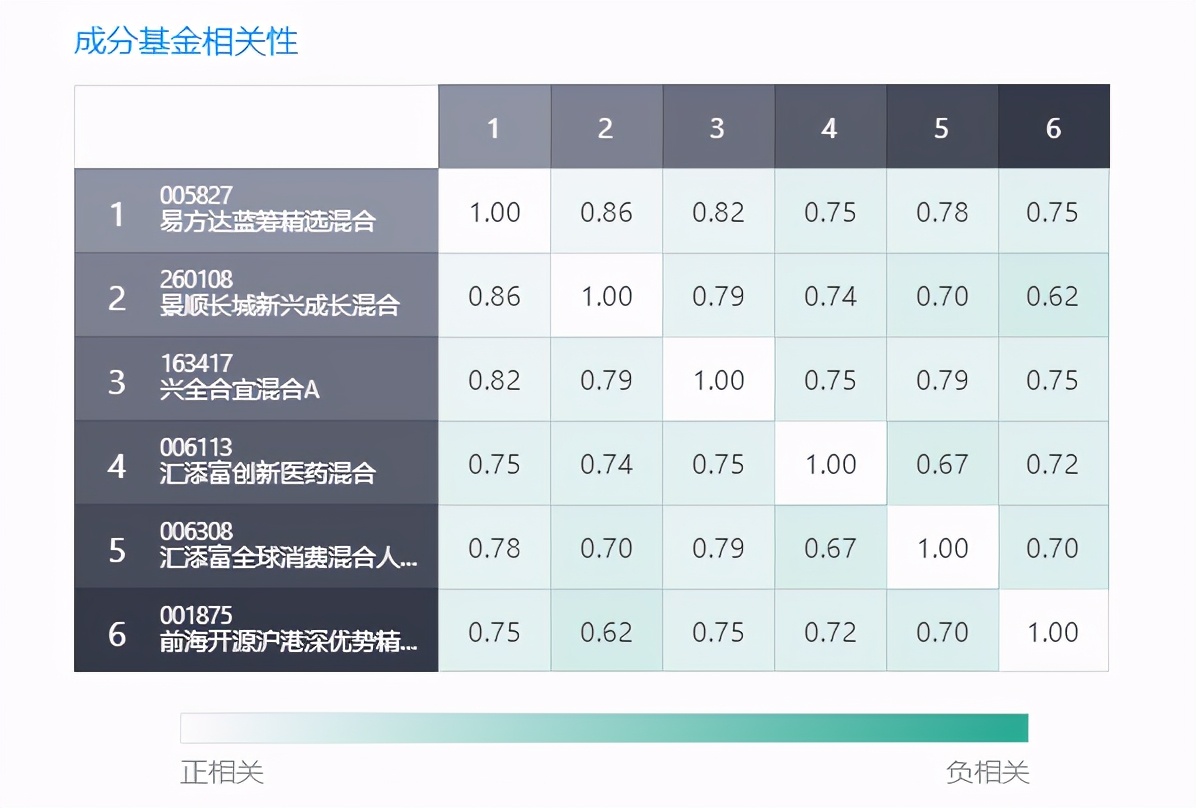 新手应该怎么玩基金（新手如何玩基金）