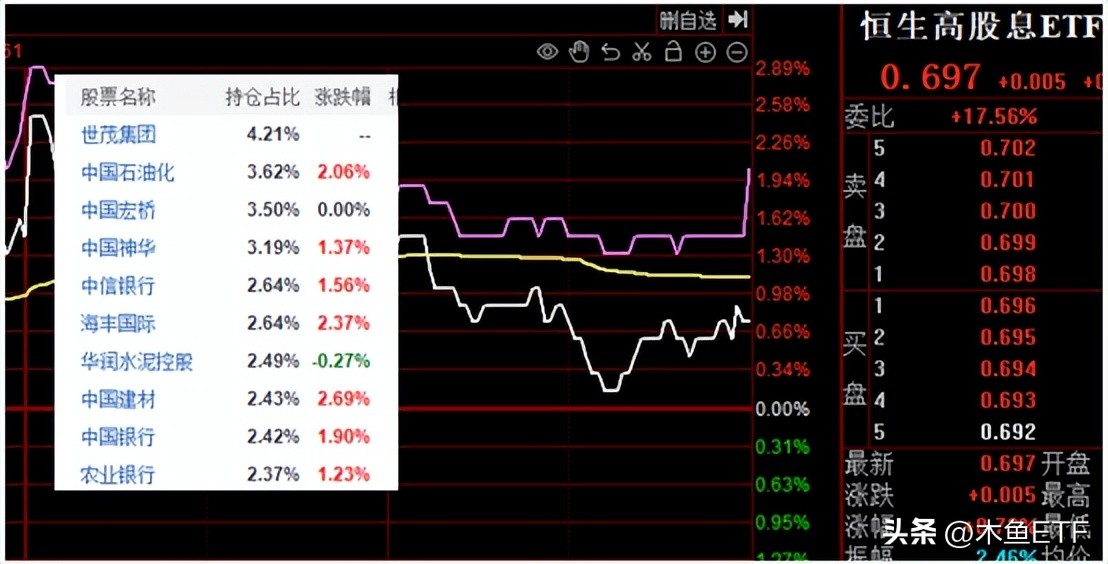 国企ETF（国企etf基金）9