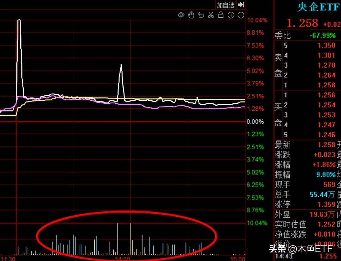 国企ETF（国企etf基金）6
