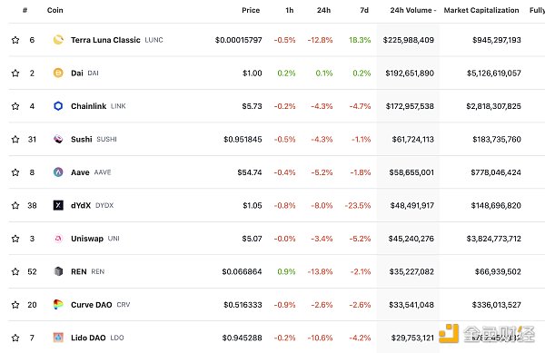 区块链日报 | SBF案法官或曾与FTX存在关联3