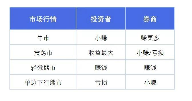 怎么买私募基金的产品赚钱（怎么买私募基金的产品赚钱呢）3