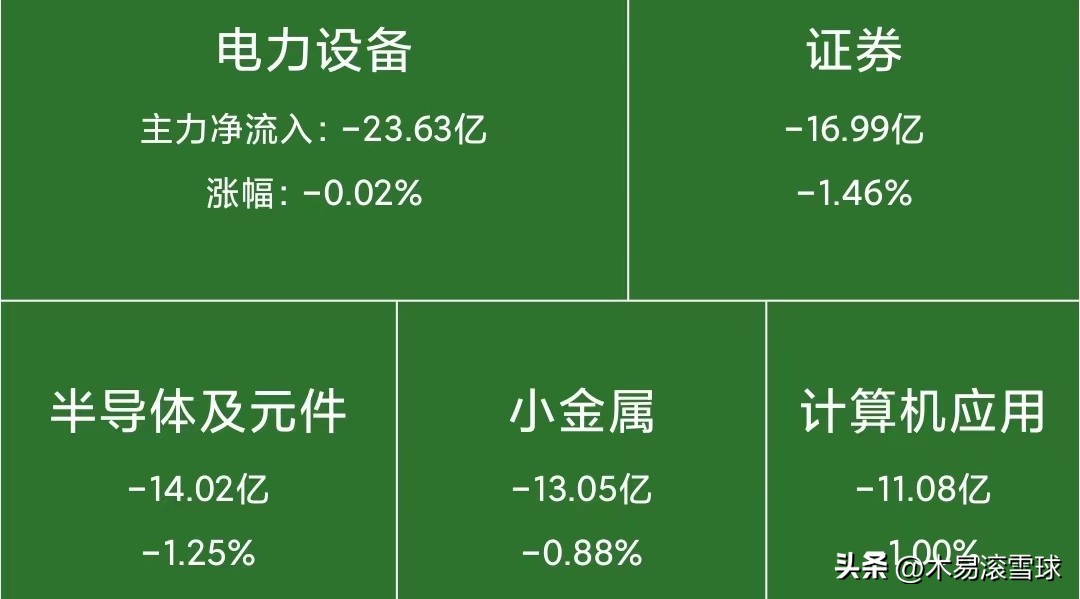 低开低走意味着什么(基金低开低走意味着什么)