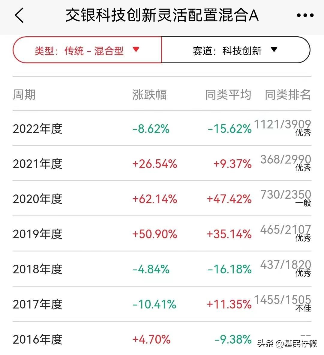 基金经理排行(基金经理排行榜前十名)