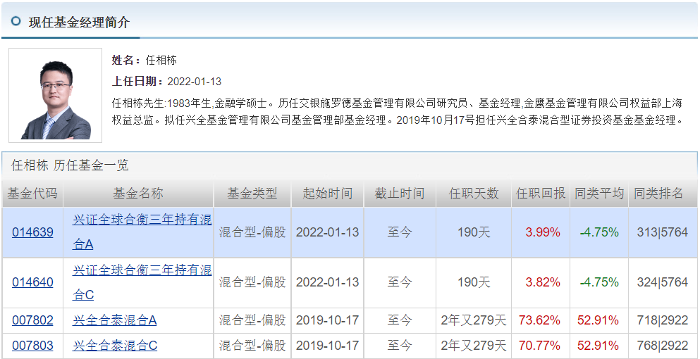 王睿基金经理档案(王睿智基金经理)