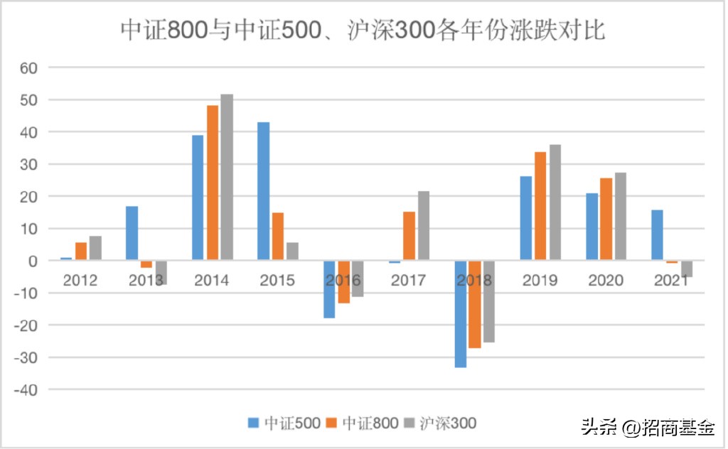 宽基指数基金怎么选（宽基指数基金如何选择）1