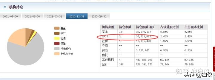 怎么买股票知乎（知乎的股票怎么买）4