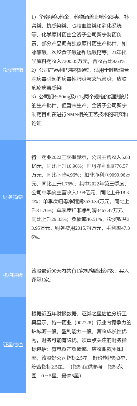 特一药业千股千评（现代制药千股千评）