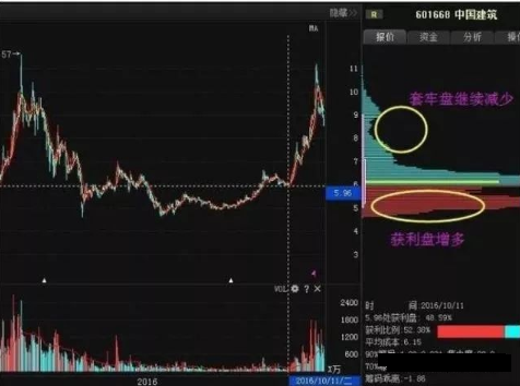 怎么看主力筹码（东方财富筹码分布怎么看主力筹码）