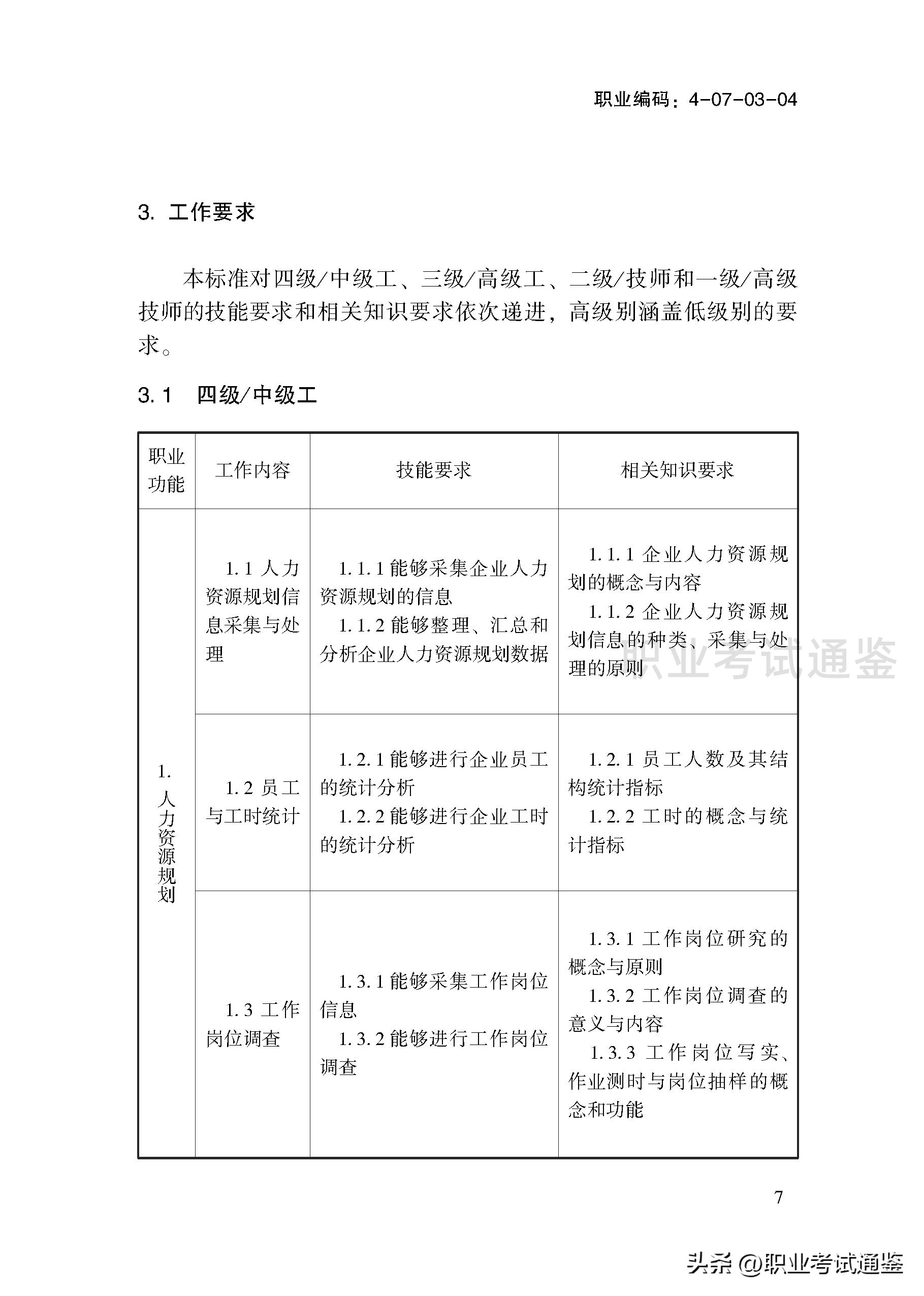 考四级人力资源管理师条件（人力资源管理师报考条件四级）9