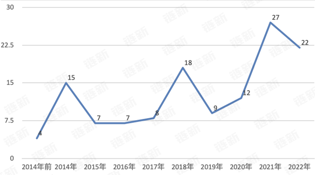2022年元宇宙融资盘点:融资总额超100亿元,数字藏品火爆一时2 2022年元宇宙融资盘点:融资总额超100亿元,数字藏品火爆一时2