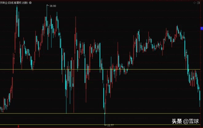 雪球怎么买入股票（如何用雪球选股）