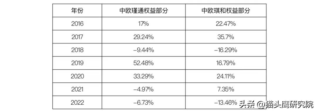 买什么样的基金安全又挣钱（买啥基金安全赚钱）