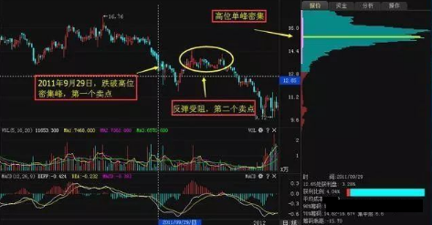 怎么看主力筹码（东方财富筹码分布怎么看主力筹码）