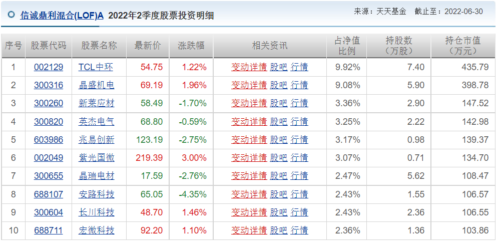 王睿基金经理档案(王睿智基金经理)