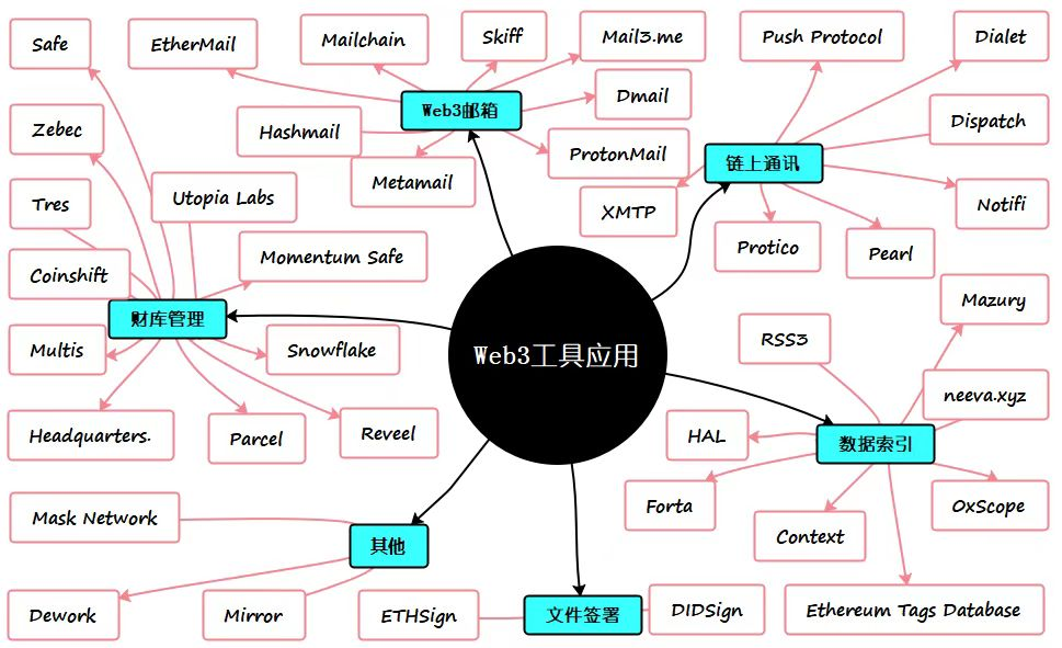 在Web3赚钱,你准备好了吗?2 在Web3赚钱,你准备好了吗?2