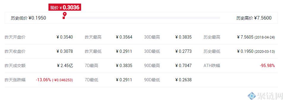 一个BTM比原链价格多少钱,比原链历史最高最低价格介绍插图2 一个BTM比原链价格多少钱,比原链历史最高最低价格介绍
