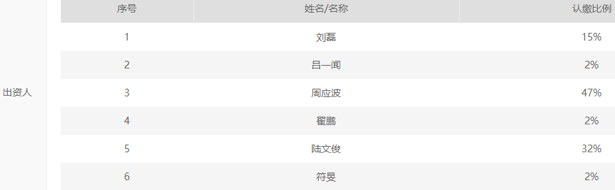 周应波管理的基金收益有哪些（周应波最近发行基金）