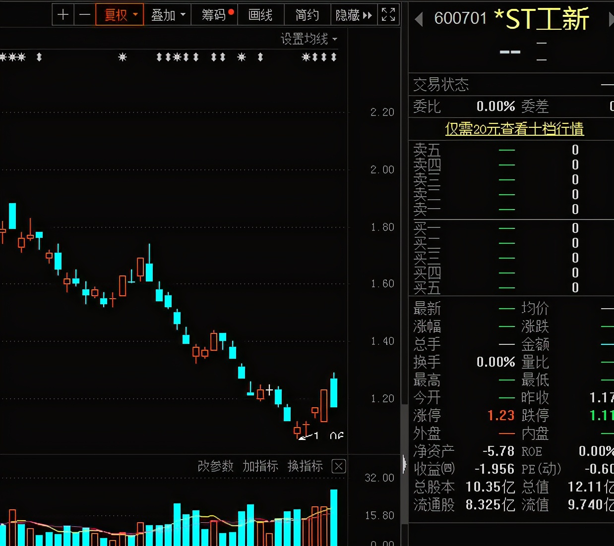 st工新股吧(st工新股吧东方财富网)