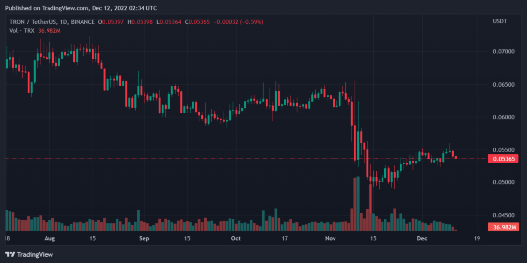 TRX行情（TRX陷入困境）