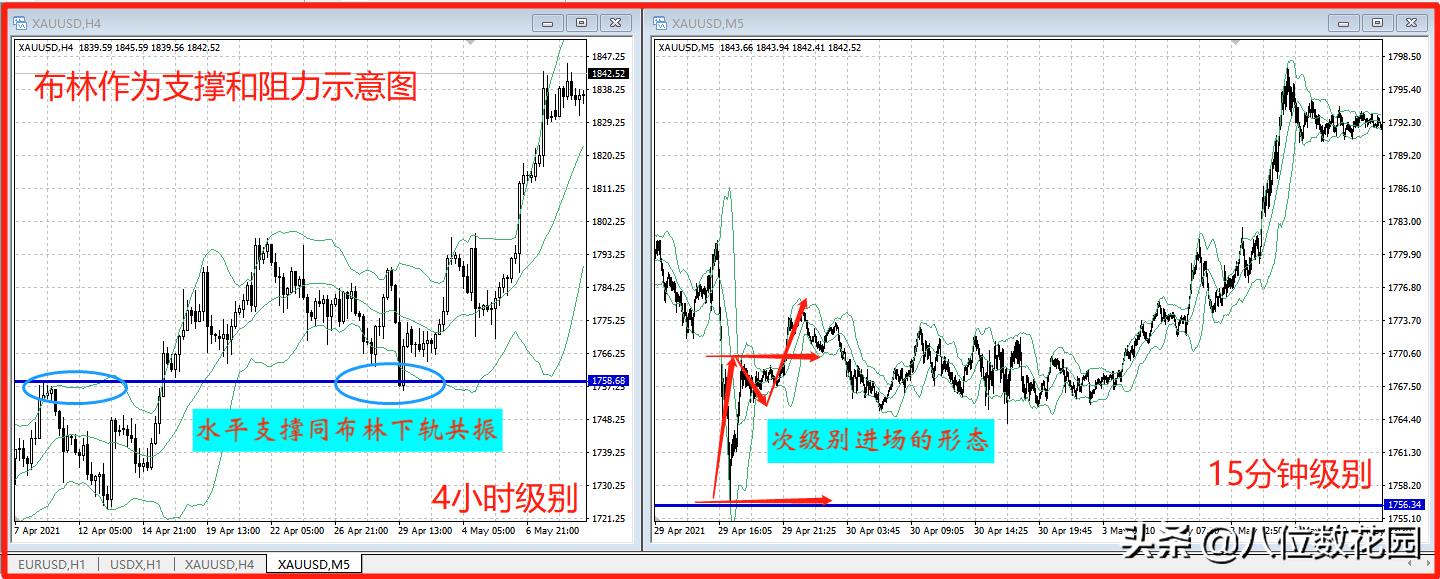 布林线的用法图解(布林线的运用技巧图解)