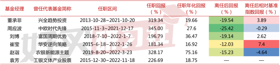 如何从零开始学基金经理专业（学什么专业可以成为基金经理）
