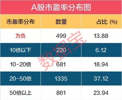 a股市盈率（a股市盈率是多少）3